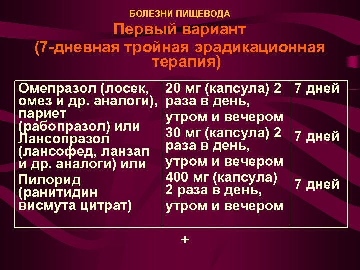 БОЛЕЗНИ ПИЩЕВОДА Первый вариант (7 -дневная тройная эрадикационная терапия) Омепразол (лосек, 20 мг (капсула)