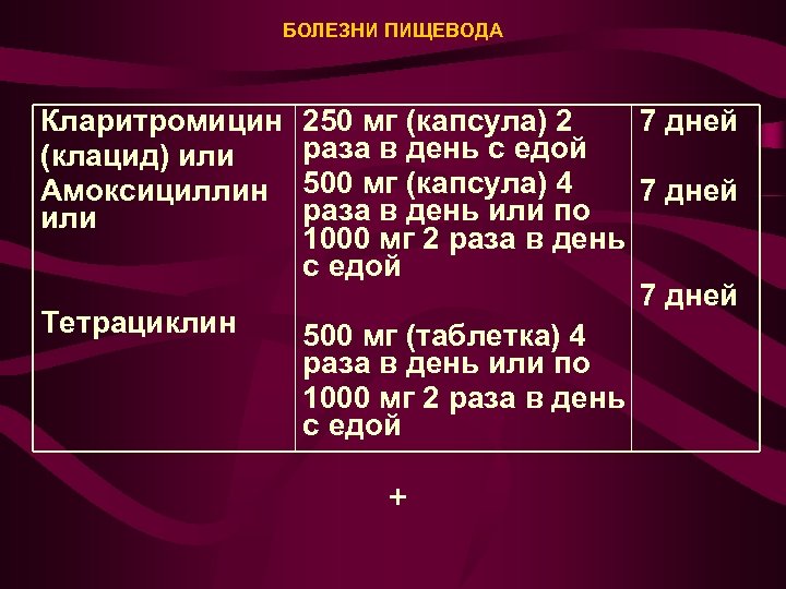 БОЛЕЗНИ ПИЩЕВОДА Кларитромицин (клацид) или Амоксициллин или Тетрациклин 250 мг (капсула) 2 7 дней
