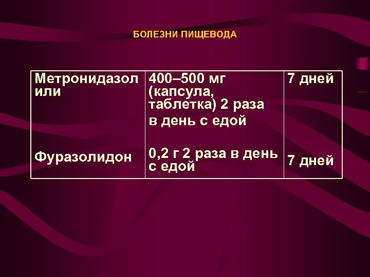 БОЛЕЗНИ ПИЩЕВОДА Метронидазол 400– 500 мг или (капсула, таблетка) 2 раза в день с