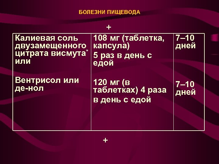 БОЛЕЗНИ ПИЩЕВОДА + Калиевая соль двузамещенного цитрата висмута* или 108 мг (таблетка, капсула) 5