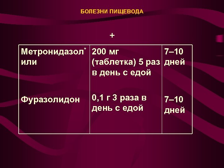 БОЛЕЗНИ ПИЩЕВОДА + Метронидазол* 200 мг 7– 10 или (таблетка) 5 раз дней в