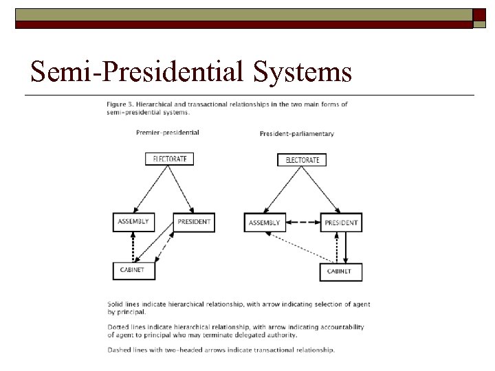 Semi-Presidential Systems 