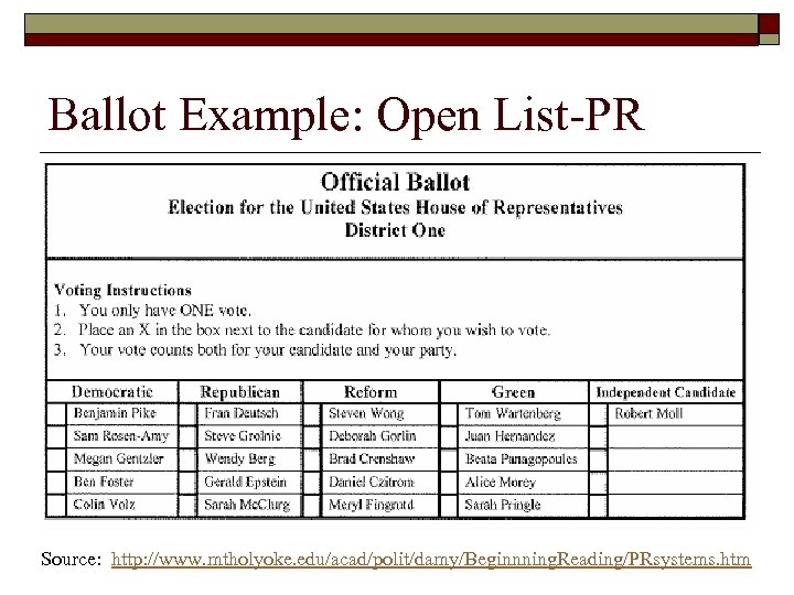 Ballot Example: Open List-PR Source: http: //www. mtholyoke. edu/acad/polit/damy/Beginnning. Reading/PRsystems. htm 