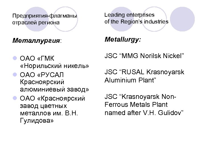 Предприятия-флагманы отраслей региона Leading enterprises of the Region’s industries Металлургия: Metallurgy: l ОАО «ГМК