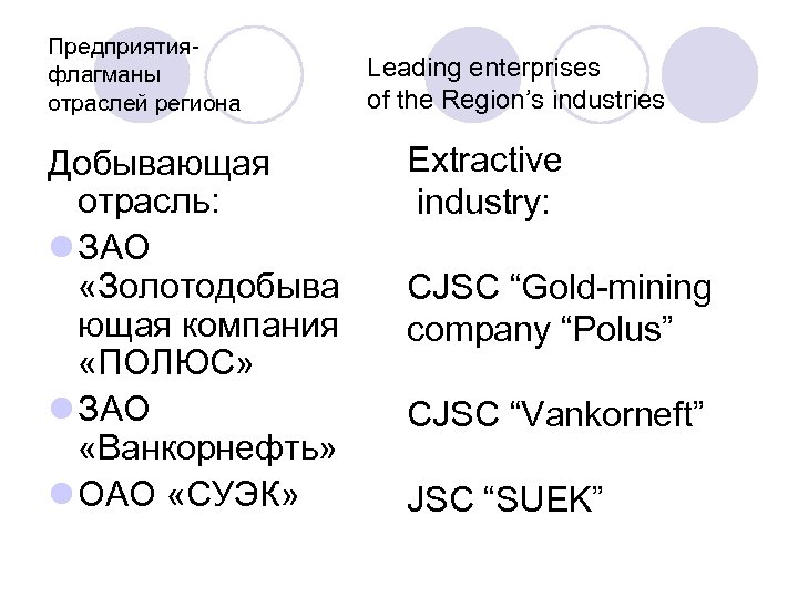 Предприятияфлагманы отраслей региона Добывающая отрасль: l ЗАО «Золотодобыва ющая компания «ПОЛЮС» l ЗАО «Ванкорнефть»