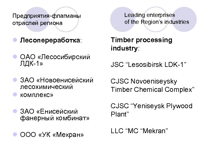Предприятия-флагманы отраслей региона l Лесопереработка: l ОАО «Лесосибирский ЛДК-1» l ЗАО «Новоенисейский лесохимический l