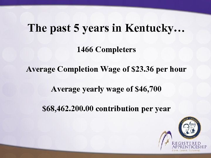 The past 5 years in Kentucky… 1466 Completers Average Completion Wage of $23. 36