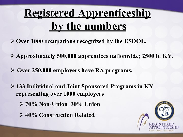 Registered Apprenticeship by the numbers Ø Over 1000 occupations recognized by the USDOL. Ø