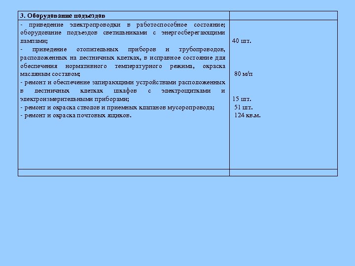 3. Оборудование подъездов - приведение электропроводки в работоспособное состояние; оборудование подъездов светильниками с энергосберегающими