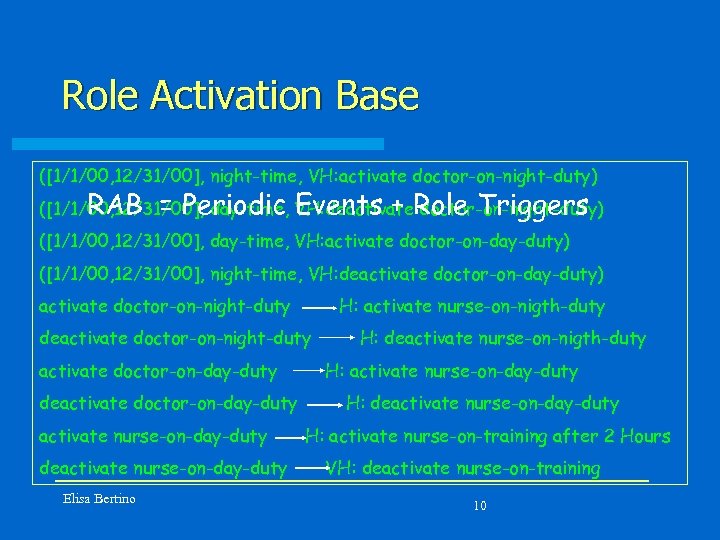 Role Activation Base ([1/1/00, 12/31/00], night-time, VH: activate doctor-on-night-duty) RAB = Periodic Events +