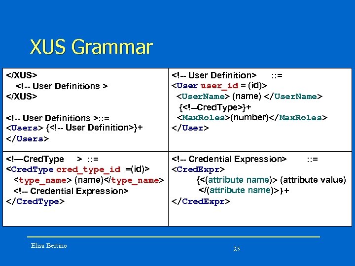 XUS Grammar </XUS> <!-- User Definitions >: : = <Users> {<!-- User Definition>}+ </Users>