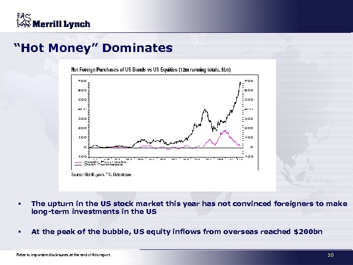 “Hot Money” Dominates § The upturn in the US stock market this year has