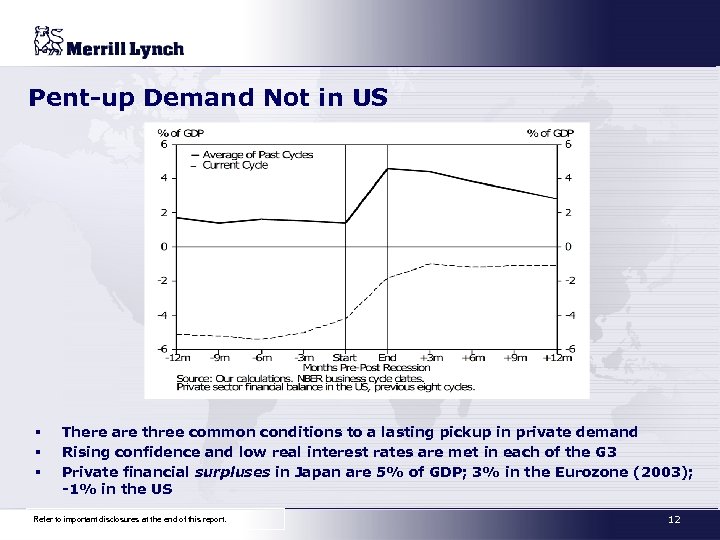 Pent-up Demand Not in US § § § There are three common conditions to