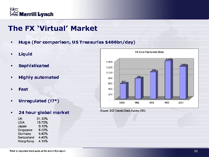 The FX ‘Virtual’ Market § Huge (For comparison, US Treasuries $400 bn/day) § Liquid