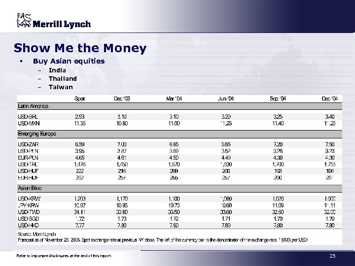 Show Me the Money § Buy Asian equities – – – India Thailand Taiwan