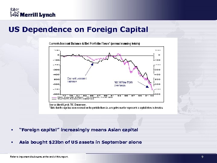 US Dependence on Foreign Capital § “Foreign capital” increasingly means Asian capital § Asia