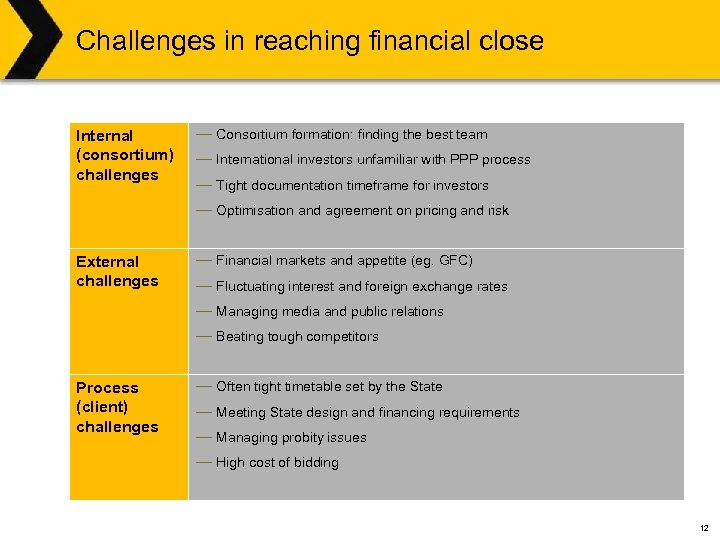 Challenges in reaching financial close Internal (consortium) challenges ― Consortium formation: finding the best