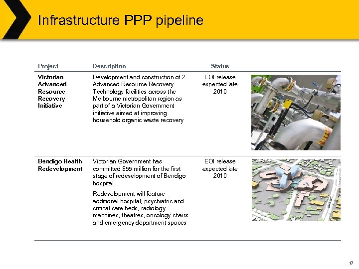 Infrastructure PPP pipeline Project Description Status Victorian Advanced Resource Recovery Initiative Development and construction
