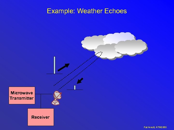 Example: Weather Echoes Microwave Transmitter Receiver Pat Arnott, ATMS 360 