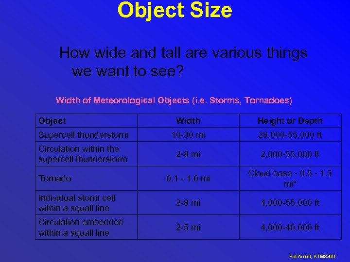 Object Size How wide and tall are various things we want to see? Width