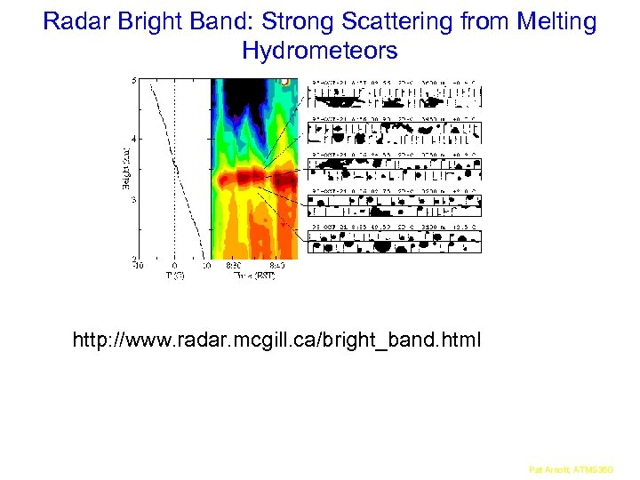 Radar Bright Band: Strong Scattering from Melting Hydrometeors http: //www. radar. mcgill. ca/bright_band. html