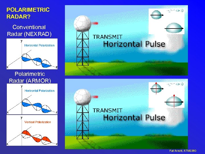 POLARIMETRIC RADAR? Conventional Radar (NEXRAD) Polarimetric Radar (ARMOR) Pat Arnott, ATMS 360 