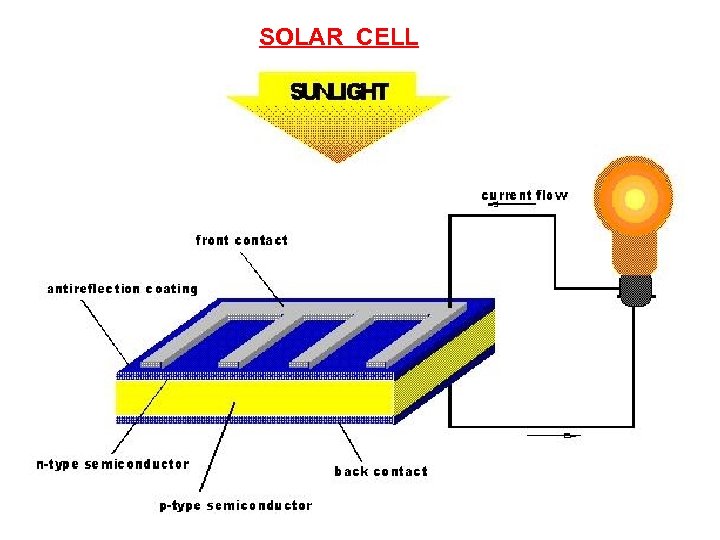 SOLAR CELL 