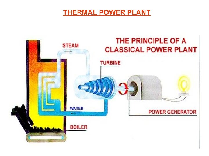 THERMAL POWER PLANT 