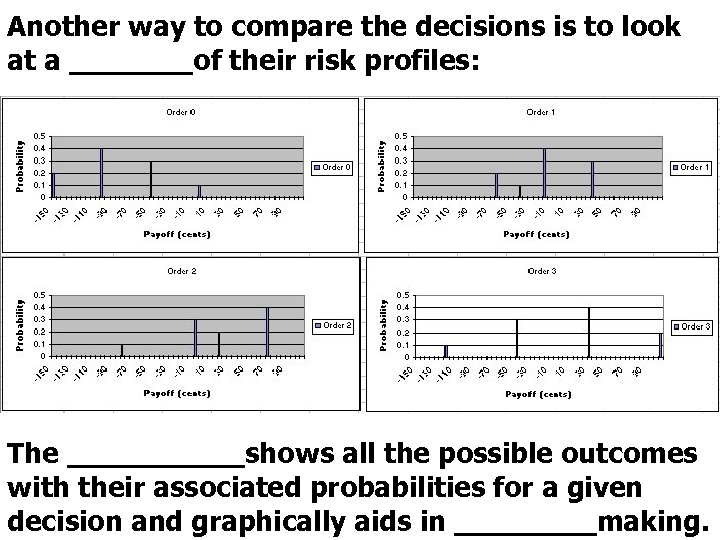 Another way to compare the decisions is to look at a _______of their risk