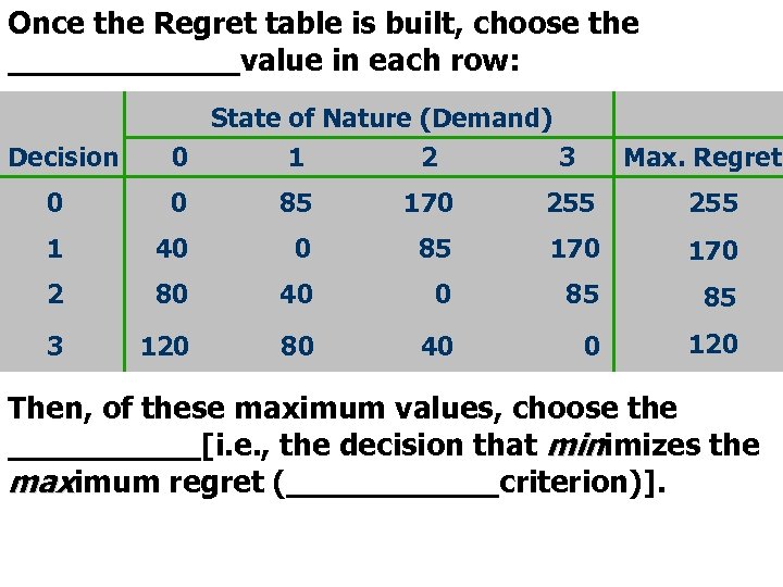 Once the Regret table is built, choose the ______value in each row: State of