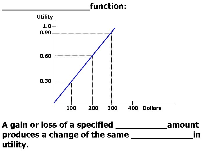 _________function: Utility 1. 0 0. 90 0. 60 0. 30 100 200 300 400