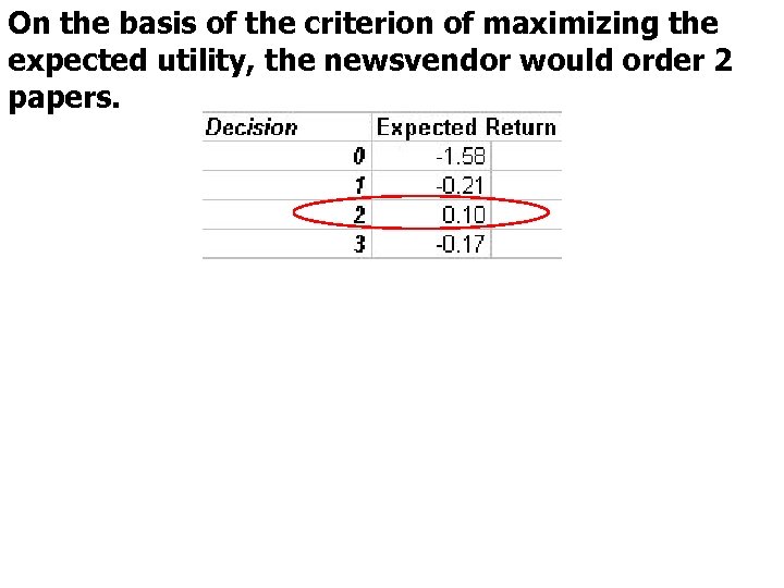 On the basis of the criterion of maximizing the expected utility, the newsvendor would