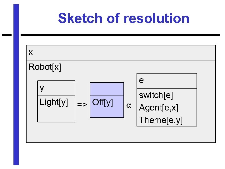 Sketch of resolution x Robot[x] e y Light[y] => Off[y] switch[e] Agent[e, x] Theme[e,