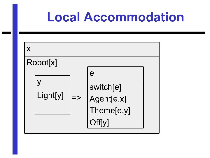 Local Accommodation x Robot[x] e y Light[y] => switch[e] Agent[e, x] Theme[e, y] Off[y]