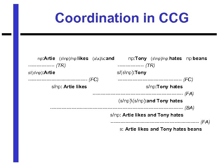 Coordination in CCG np: Artie (snp)/np: likes (xx)/x: and np: Tony (snp)/np: hates np: