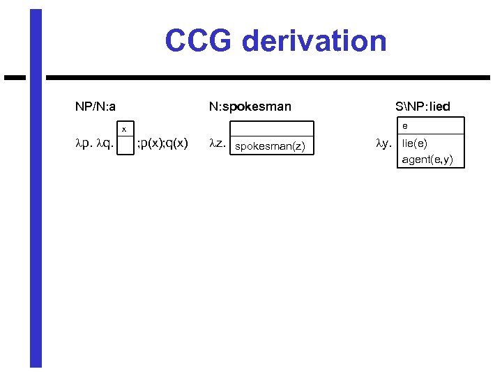 CCG derivation NP/N: a N: spokesman e x p. q. SNP: lied ; p(x);