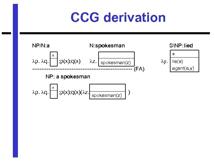 CCG derivation NP/N: a N: spokesman SNP: lied e x p. q. ; p(x);