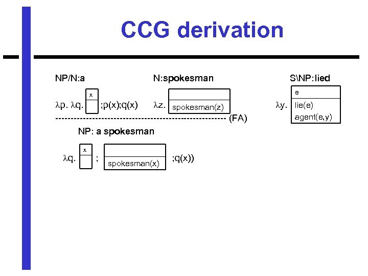 CCG derivation NP/N: a N: spokesman e x p. q. ; p(x); q(x) z.