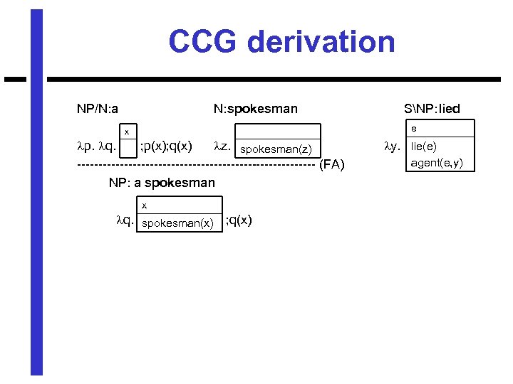 CCG derivation NP/N: a N: spokesman SNP: lied e x p. q. ; p(x);