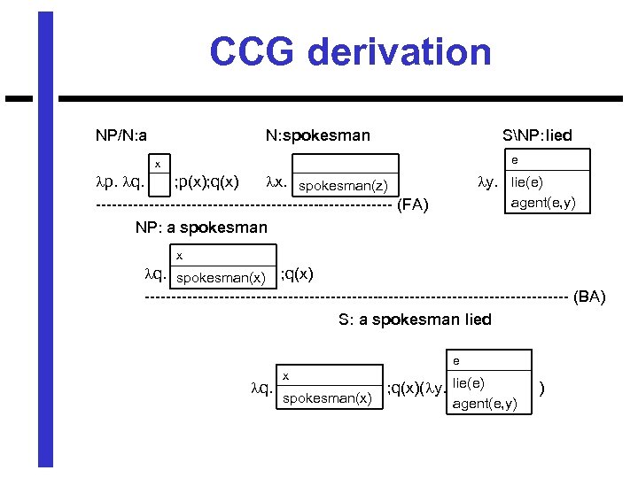 CCG derivation NP/N: a N: spokesman SNP: lied e x p. q. ; p(x);