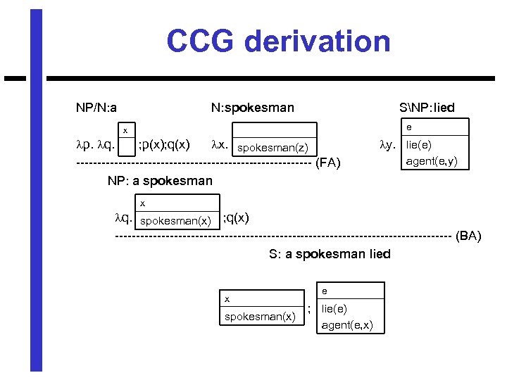 CCG derivation NP/N: a N: spokesman SNP: lied e x p. q. ; p(x);