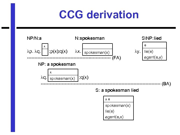 CCG derivation NP/N: a N: spokesman SNP: lied e x p. q. ; p(x);