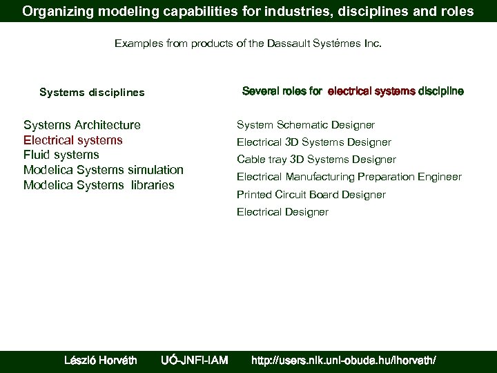 Organizing modeling capabilities for industries, disciplines and roles Examples from products of the Dassault