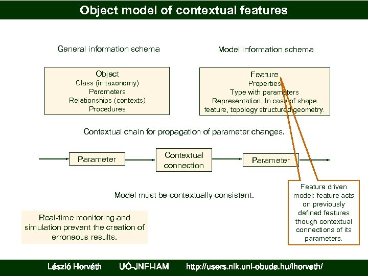 Object model of contextual features General information schema Model information schema Object Feature Class