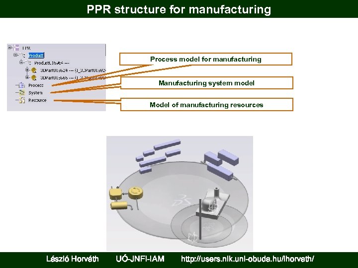 PPR structure for manufacturing Process model for manufacturing Manufacturing system model Model of manufacturing