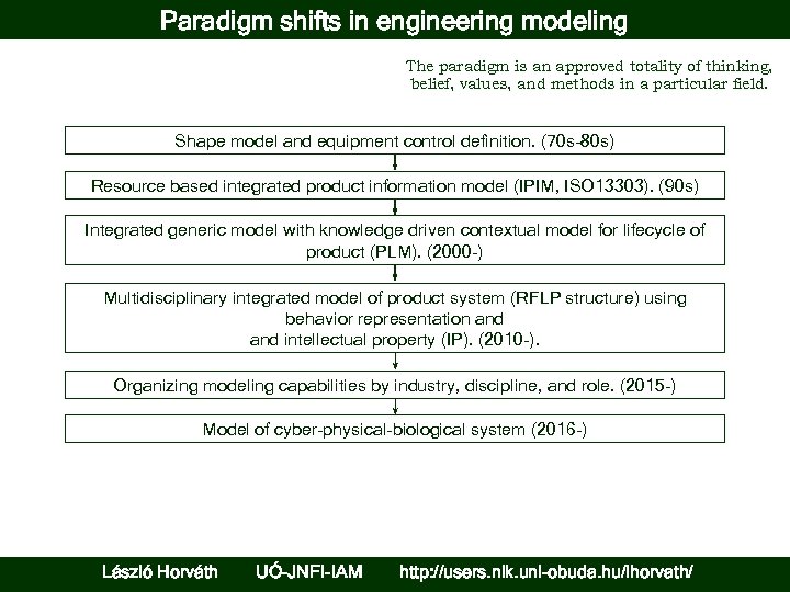 Paradigm shifts in engineering modeling The paradigm is an approved totality of thinking, belief,