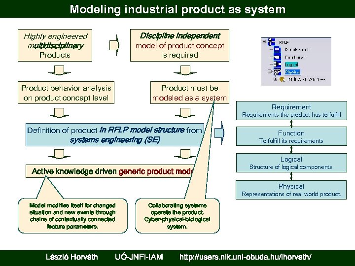 Modeling industrial product as system Highly engineered multidisciplinary Discipline independent model of product concept