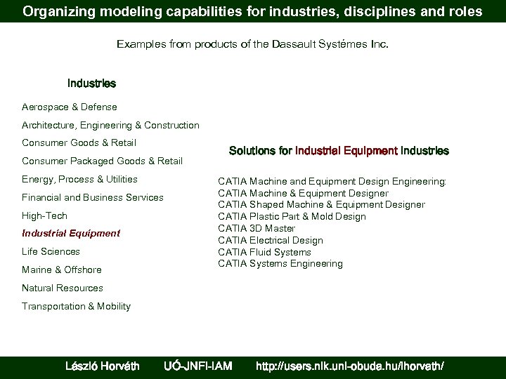 Organizing modeling capabilities for industries, disciplines and roles Examples from products of the Dassault