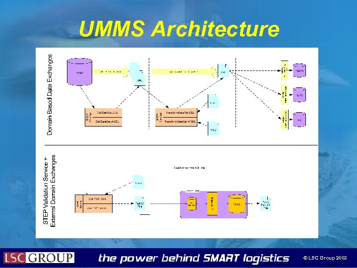 UMMS Architecture © LSC Group 2003 