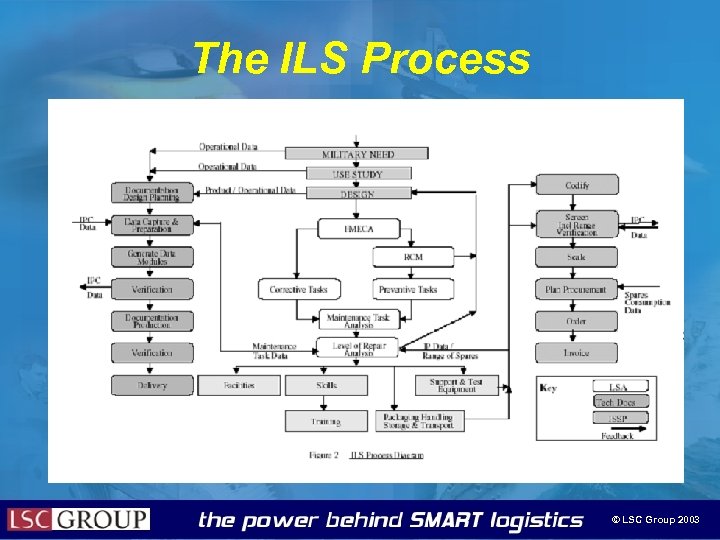 The ILS Process © LSC Group 2003 